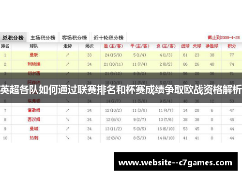 英超各队如何通过联赛排名和杯赛成绩争取欧战资格解析